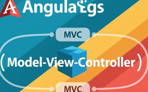 AngularJS复杂操作实例，MVC模式如何高效实现？
