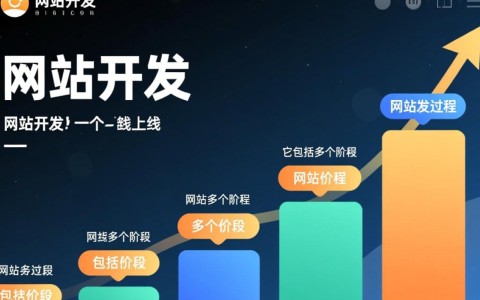 网站开发是否包含上线及后续维护服务？费用及流程详解？