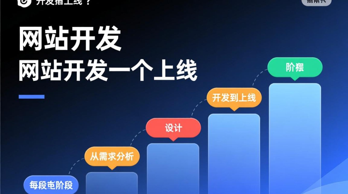 网站开发是否包含上线及后续维护服务？费用及流程详解？