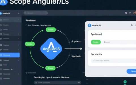 AngularJS如何监视Scope变量并外部调用其方法？