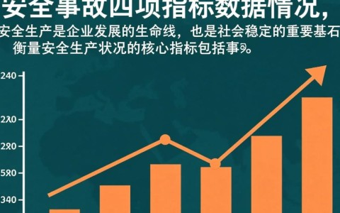 安全生产事故四项指标数据情况如何变化？