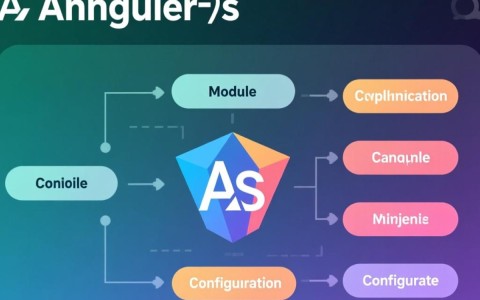 AngularJS模块详解，模块化开发的核心是什么？