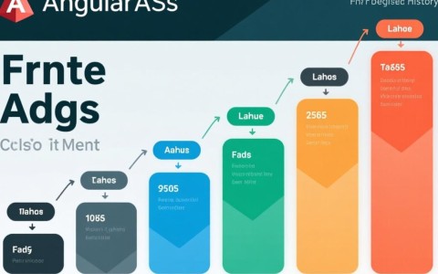 Angularjs哪个版本适合新手学习且兼容性好？