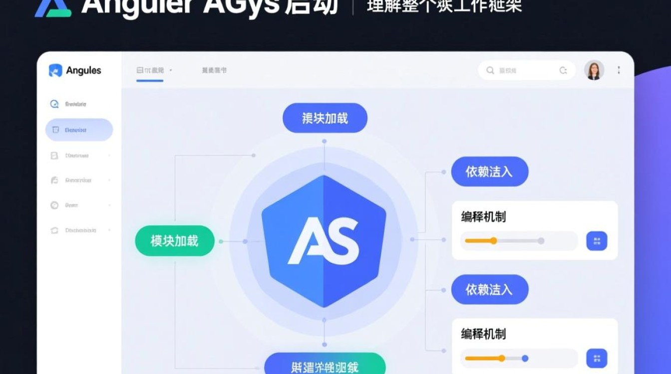 AngularJS启动时如何自动执行初始化代码？