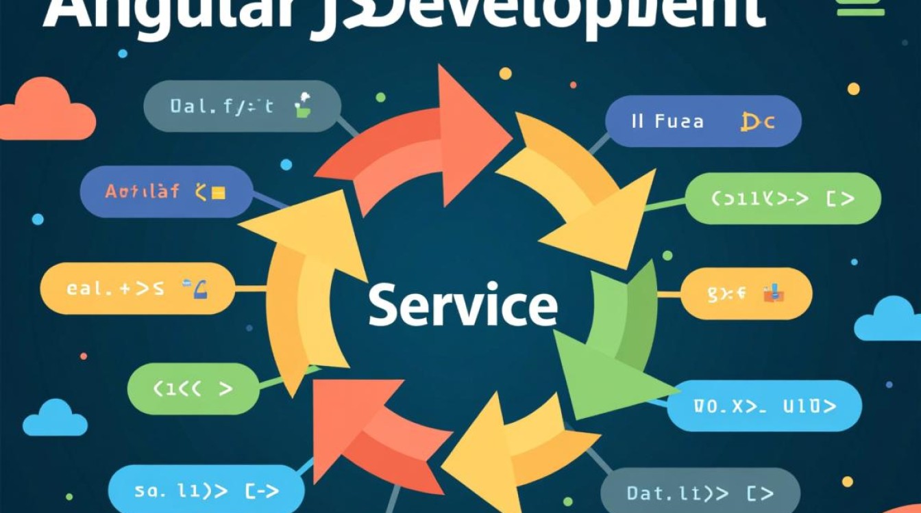 AngularJS Service如何正确使用？依赖注入与生命周期详解