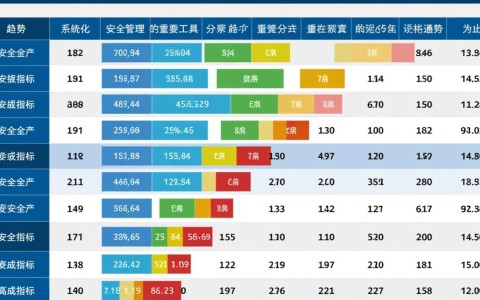 安全生产指标数据分析表如何精准识别风险隐患？