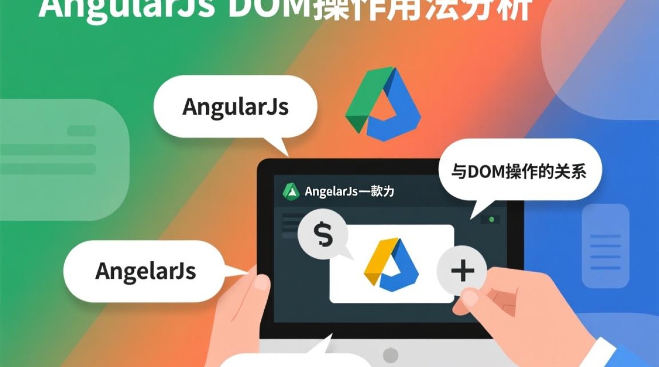 AngularJS中如何高效进行DOM操作?有哪些最佳实践? AngularJS中如何高效进行DOM操作?有哪些最佳实践?