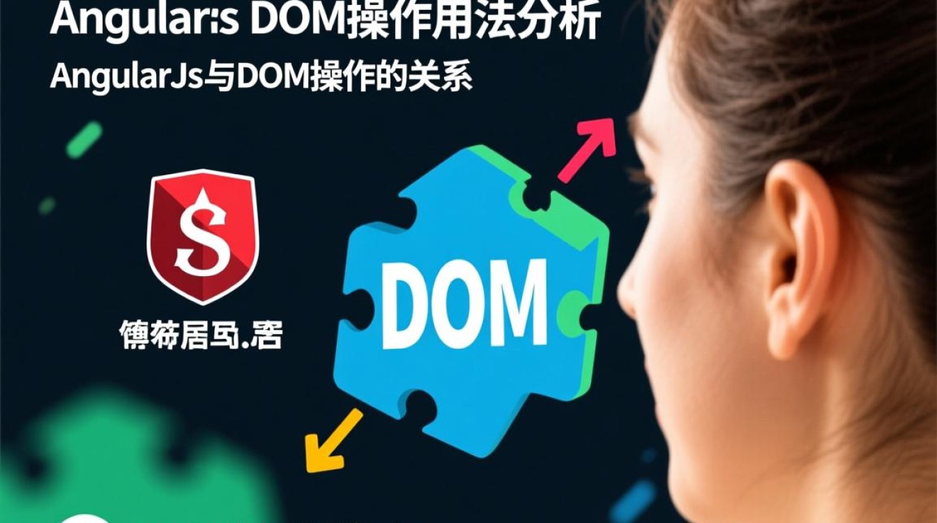 AngularJS中如何高效进行DOM操作?有哪些最佳实践? AngularJS中如何高效进行DOM操作?有哪些最佳实践?