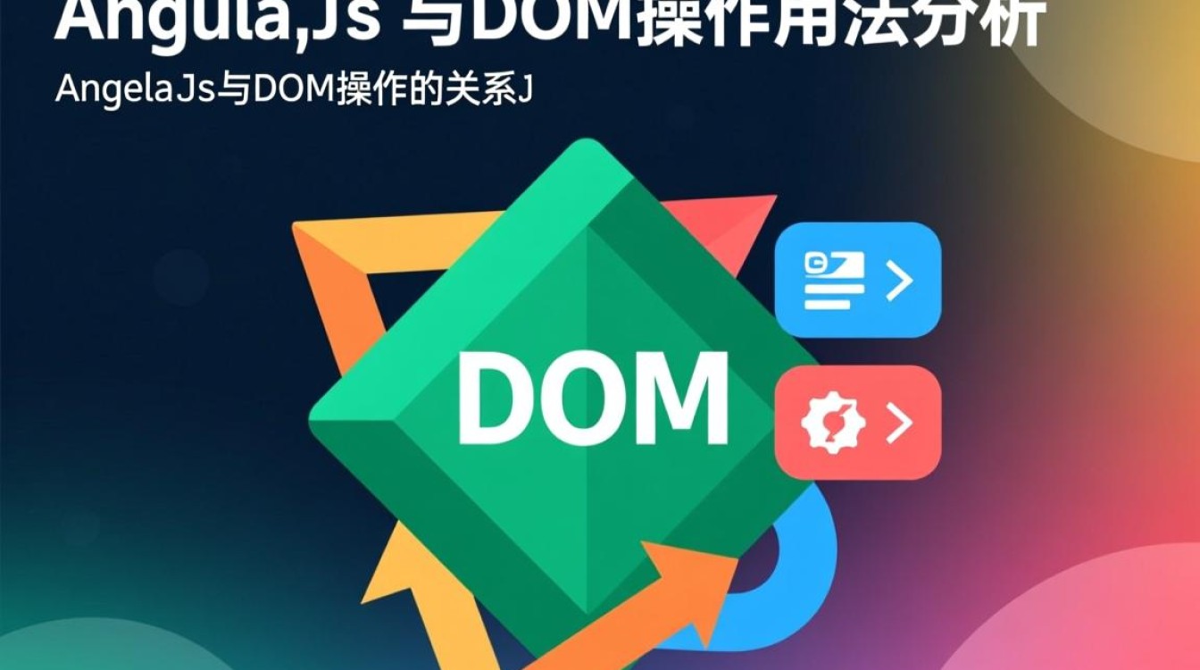 AngularJS中如何高效进行DOM操作?有哪些最佳实践? AngularJS中如何高效进行DOM操作?有哪些最佳实践?