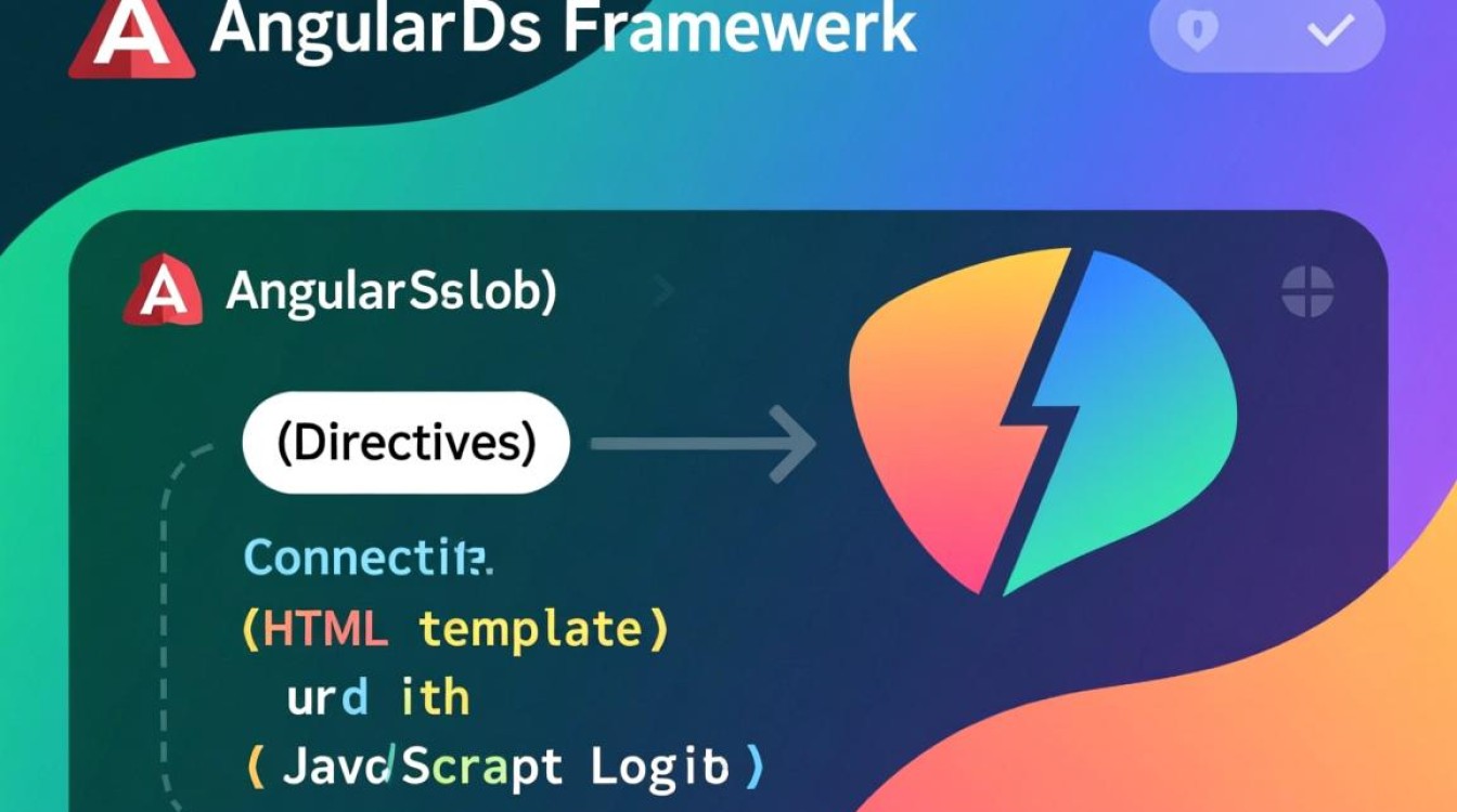 AngularJS中指令如何实现自定义功能与作用域绑定？