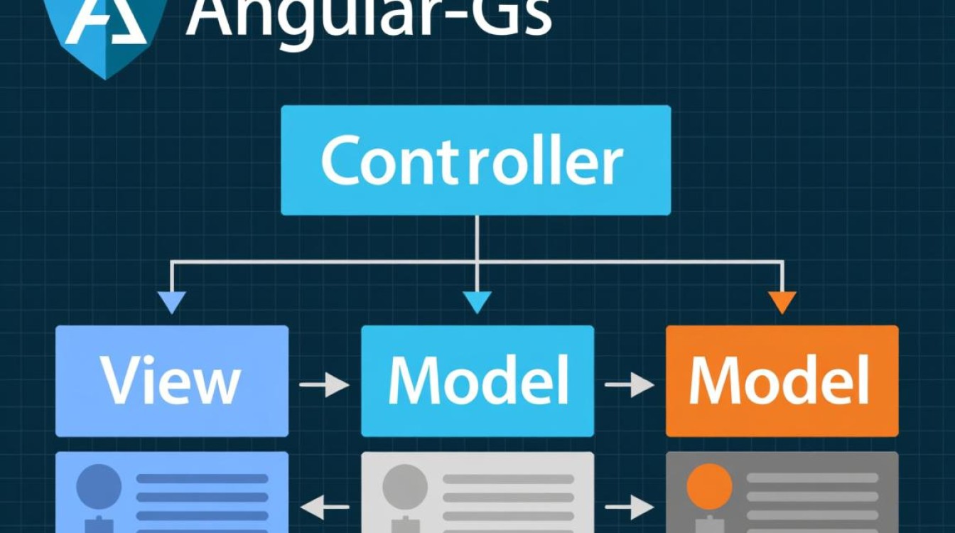 AngularJS控制器函数如何定义使用?示例详解来了 AngularJS控制器函数如何定义使用?示例详解来了