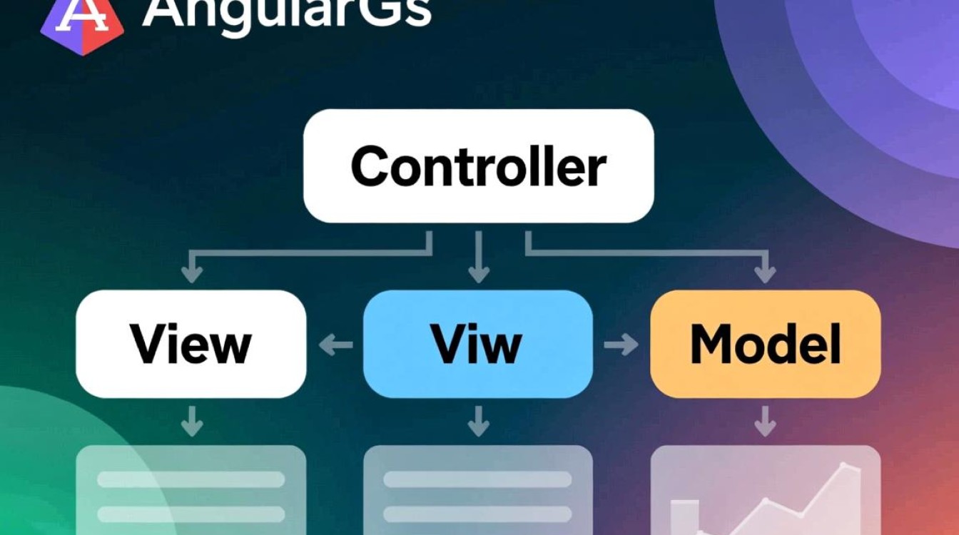 AngularJS控制器函数如何定义使用?示例详解来了 AngularJS控制器函数如何定义使用?示例详解来了
