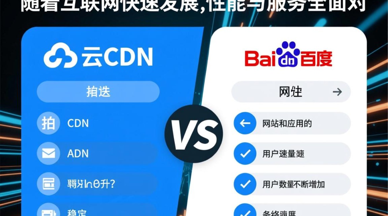 百度云CDN与又拍云CDN，究竟哪家更胜一筹？使用体验大对比