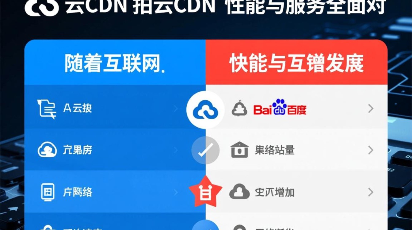 百度云CDN与又拍云CDN，究竟哪家更胜一筹？使用体验大对比