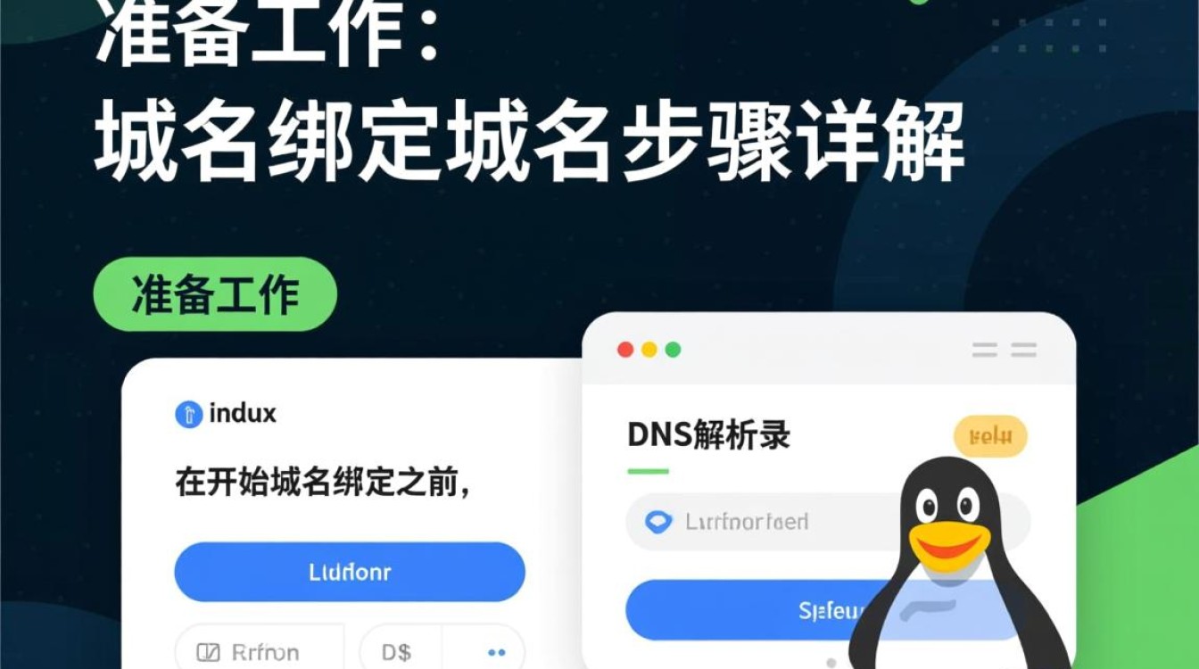 Linux环境下如何正确进行域名与域名绑定操作? Linux环境下如何正确进行域名与域名绑定操作?