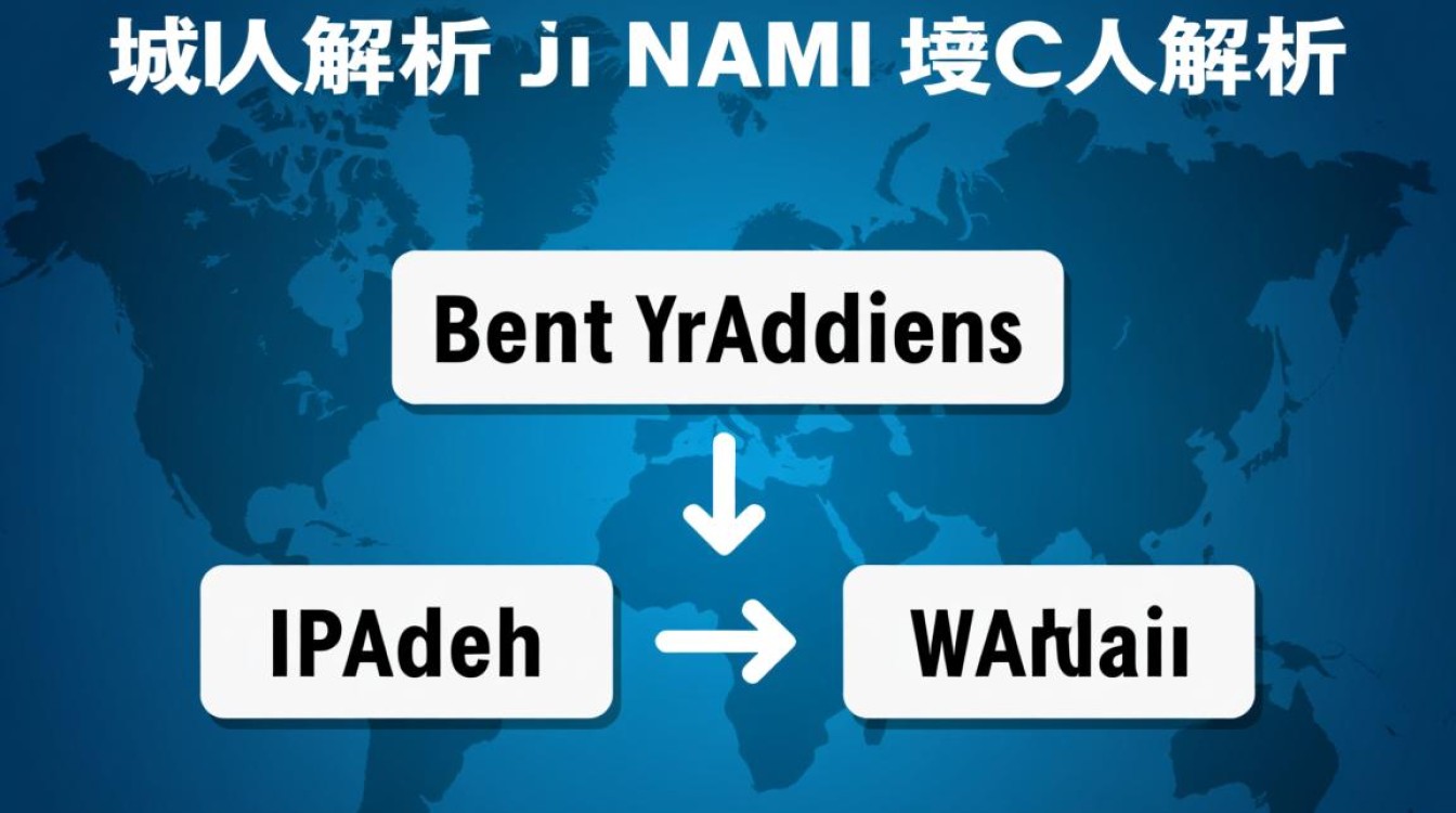 如何快速有效地完成域名解析与绑定操作？
