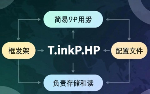 ThinkPHP配置文件读取，如何高效获取与应用配置？