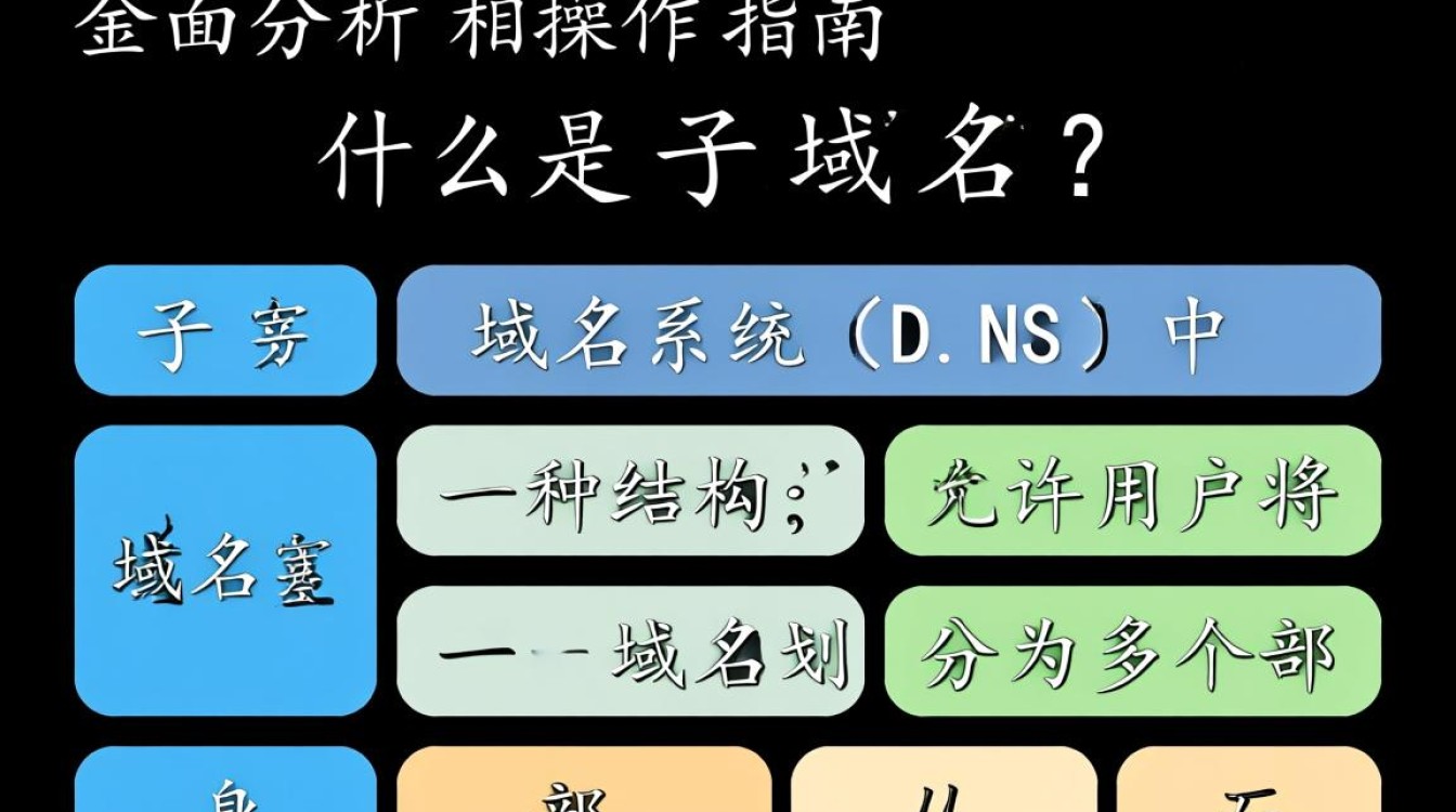 如何高效查询一个域名下所有子域名的具体步骤和方法？