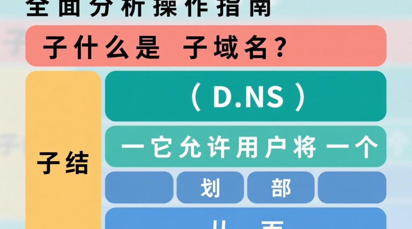 如何高效查询一个域名下所有子域名的具体步骤和方法？