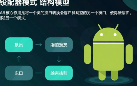 Android适配器模式，如何解决接口不兼容问题？