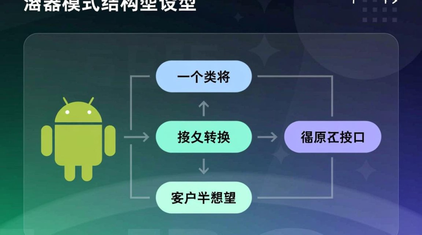 Android适配器模式，如何解决接口不兼容问题？