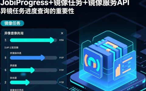 ShowJobProgress API，如何高效查询镜像任务进度在异步任务中的应用？