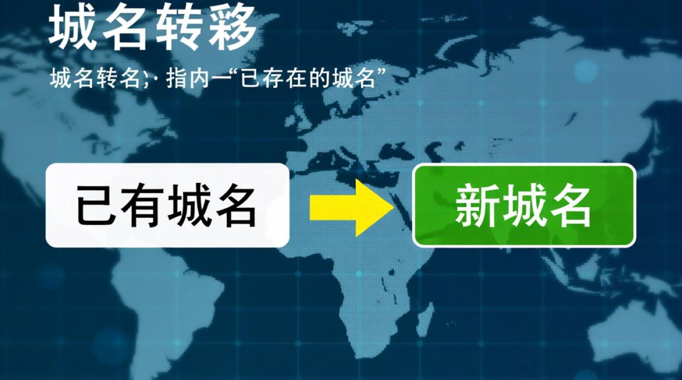 为何已有域名突然指向新域名?背后原因揭秘! 为何已有域名突然指向新域名?背后原因揭秘!