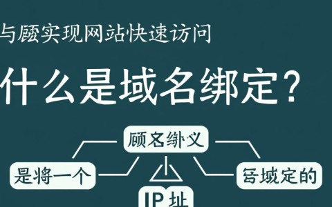腾讯云域名绑定操作步骤详解，如何快速实现域名绑定？