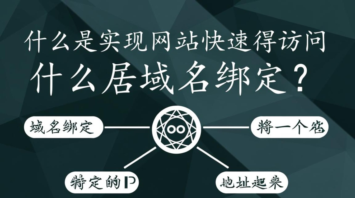 腾讯云域名绑定操作步骤详解，如何快速实现域名绑定？