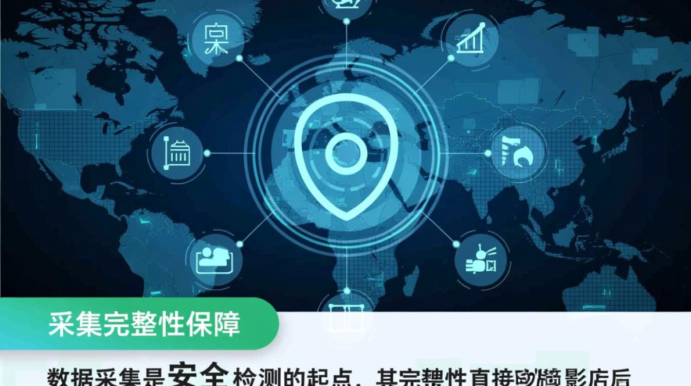 如何确保安全检测数据在传输与存储中不被篡改？