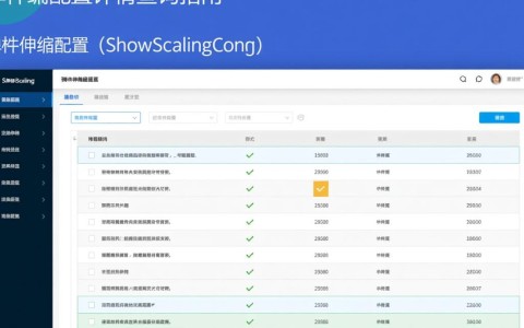 ShowScalingConfig弹性伸缩配置API，如何快速查询弹性伸缩详情？