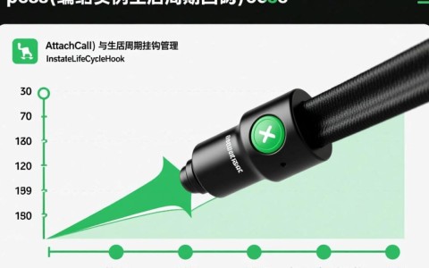 伸缩实例生命周期回调如何实现高效管理？弹性伸缩API中的AttachCallbackInstanceLifeCycleHook有何奥秘？