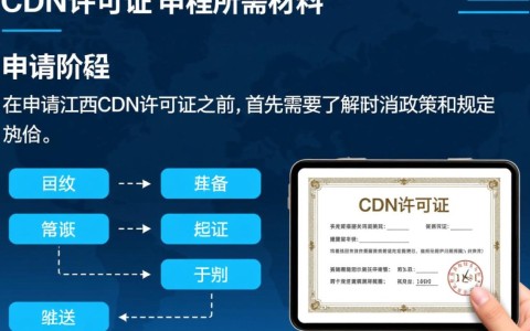 江西CDN许可证申请流程及所需材料有哪些疑问？