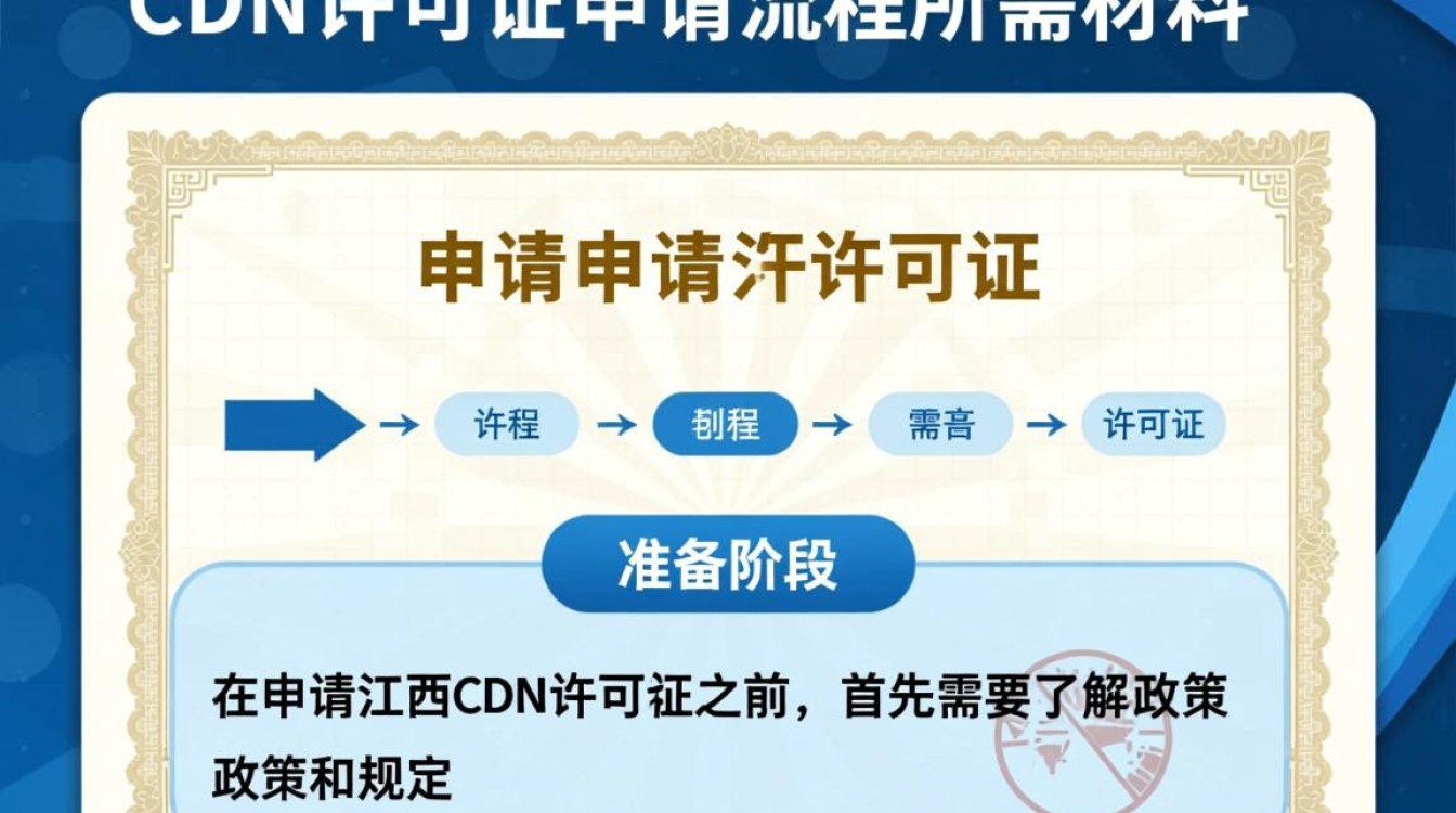 江西CDN许可证申请流程及所需材料有哪些疑问? 江西CDN许可证申请流程及所需材料有哪些疑问?