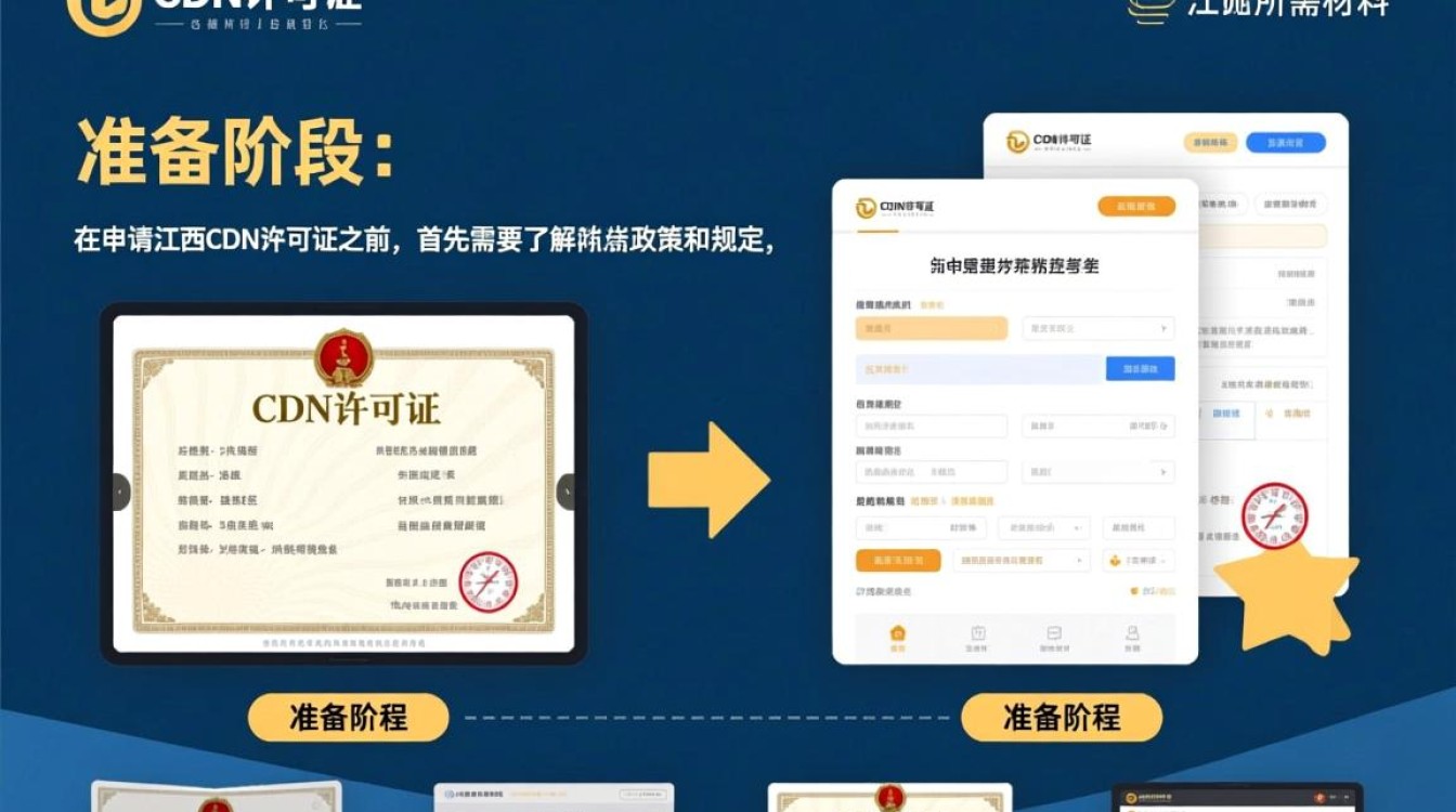 江西CDN许可证申请流程及所需材料有哪些疑问? 江西CDN许可证申请流程及所需材料有哪些疑问?