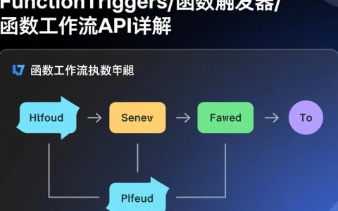 如何全面获取指定函数的ListFunctionTriggers触发器列表？