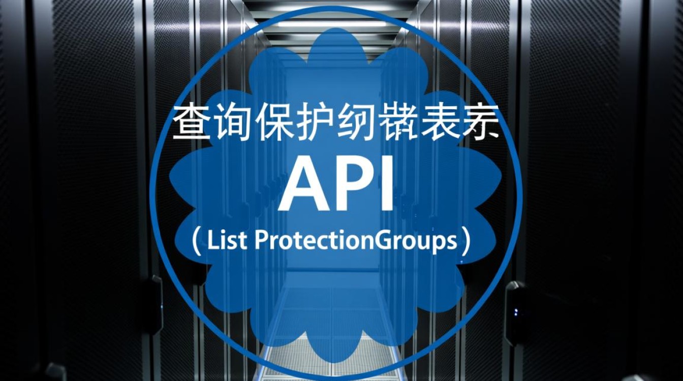 ListProtectionGroups API，如何查询存储容灾服务的具体保护组列表？
