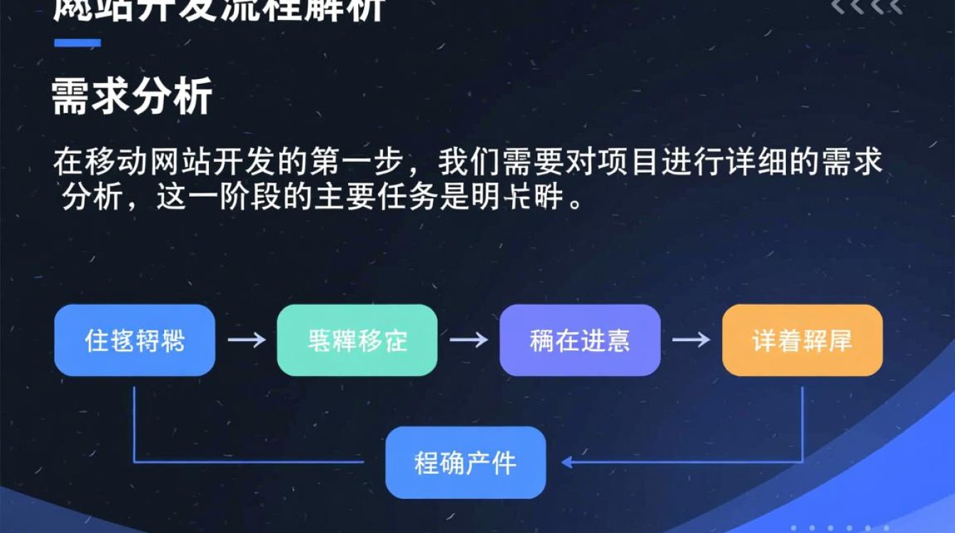 移动网站开发流程图，每一步骤都有哪些关键点？