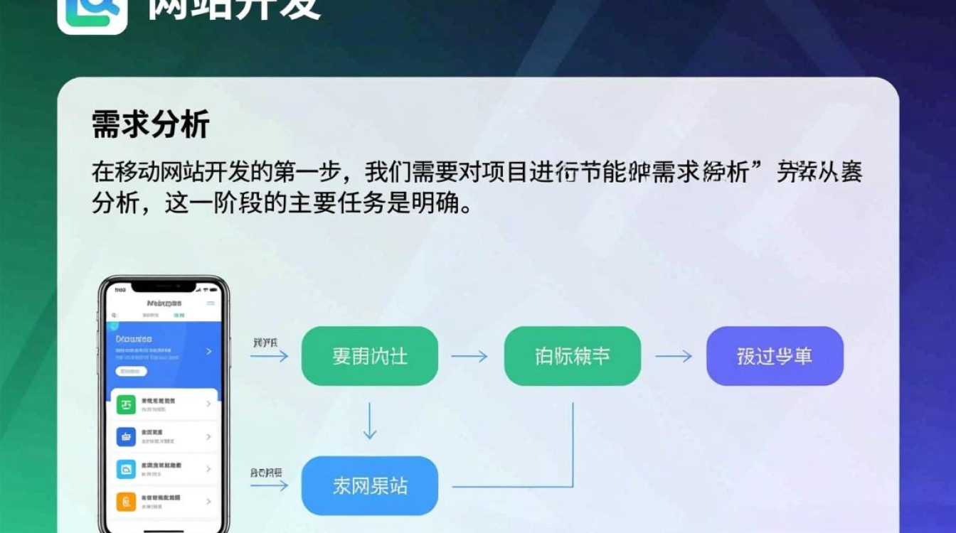 移动网站开发流程图，每一步骤都有哪些关键点？