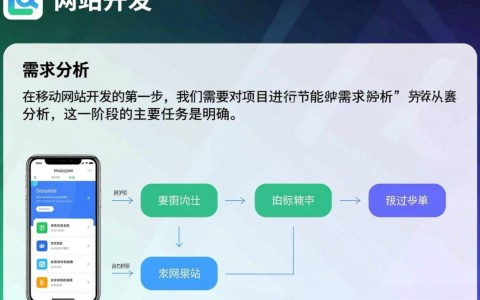 移动网站开发流程图，每一步骤都有哪些关键点？