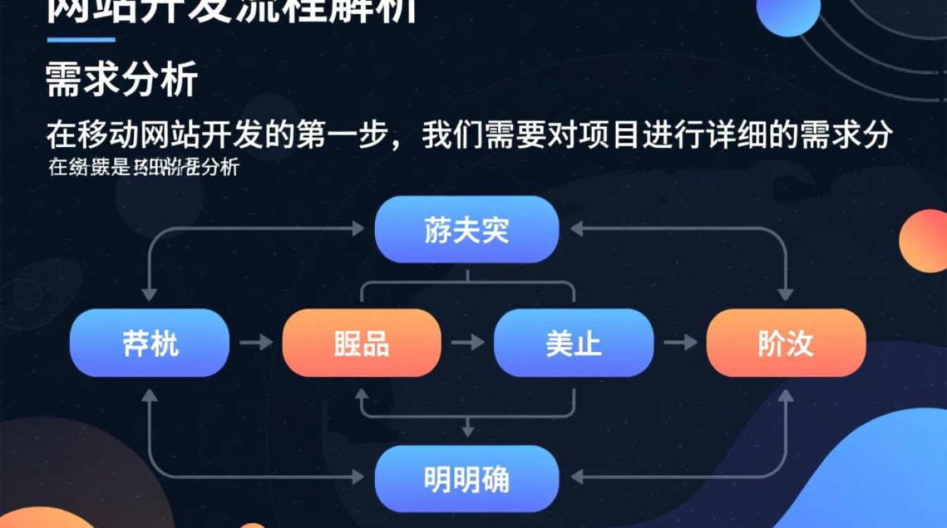 移动网站开发流程图，每一步骤都有哪些关键点？