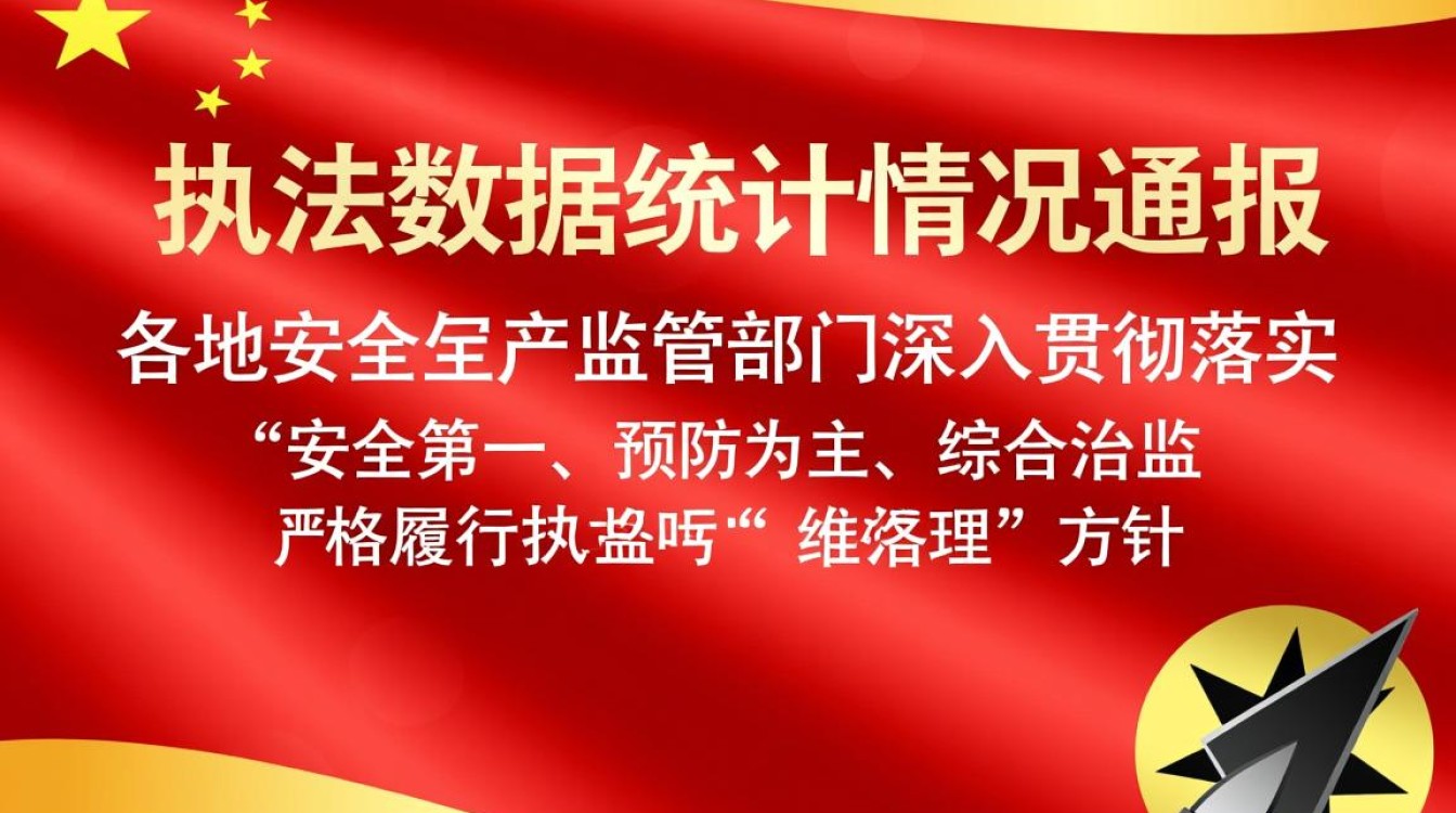 安全生产执法数据统计情况通报,哪些指标需重点关注? 安全生产执法数据统计情况通报,哪些指标需重点关注?