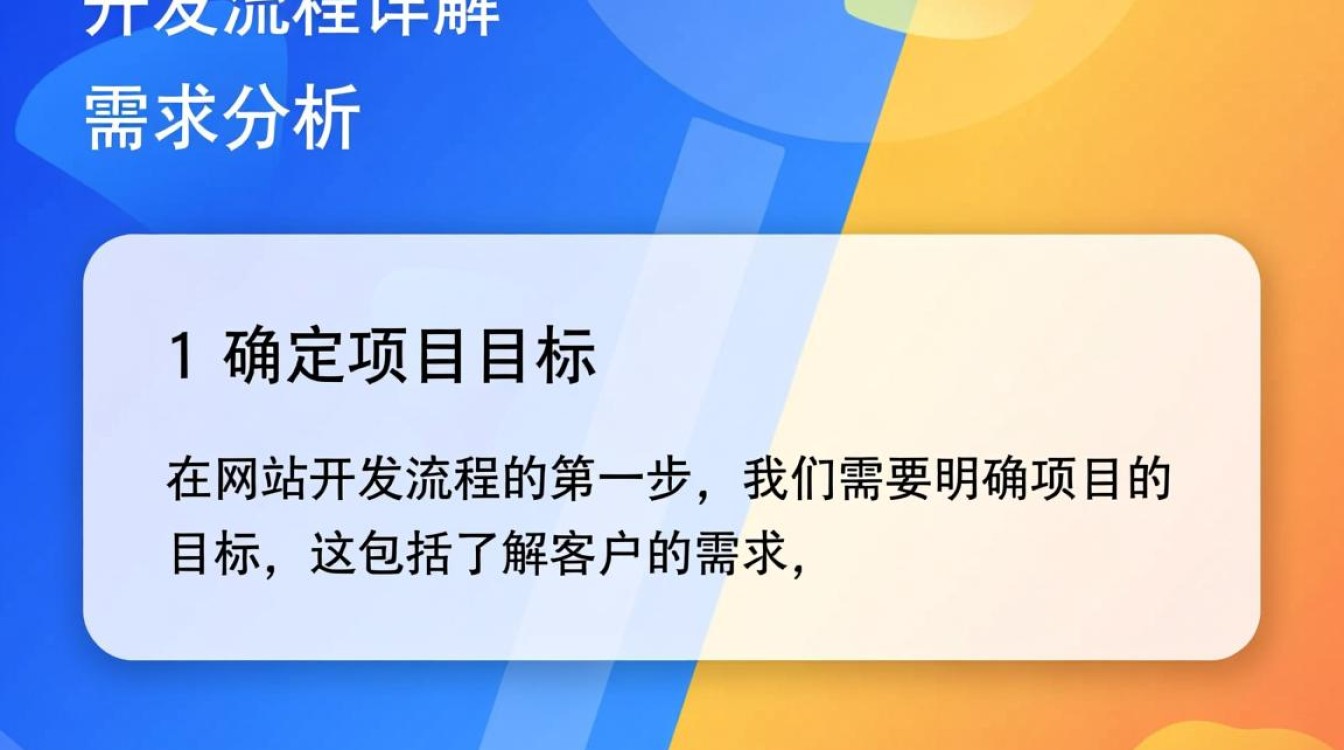 网站开发流程具体包括哪些步骤和环节？