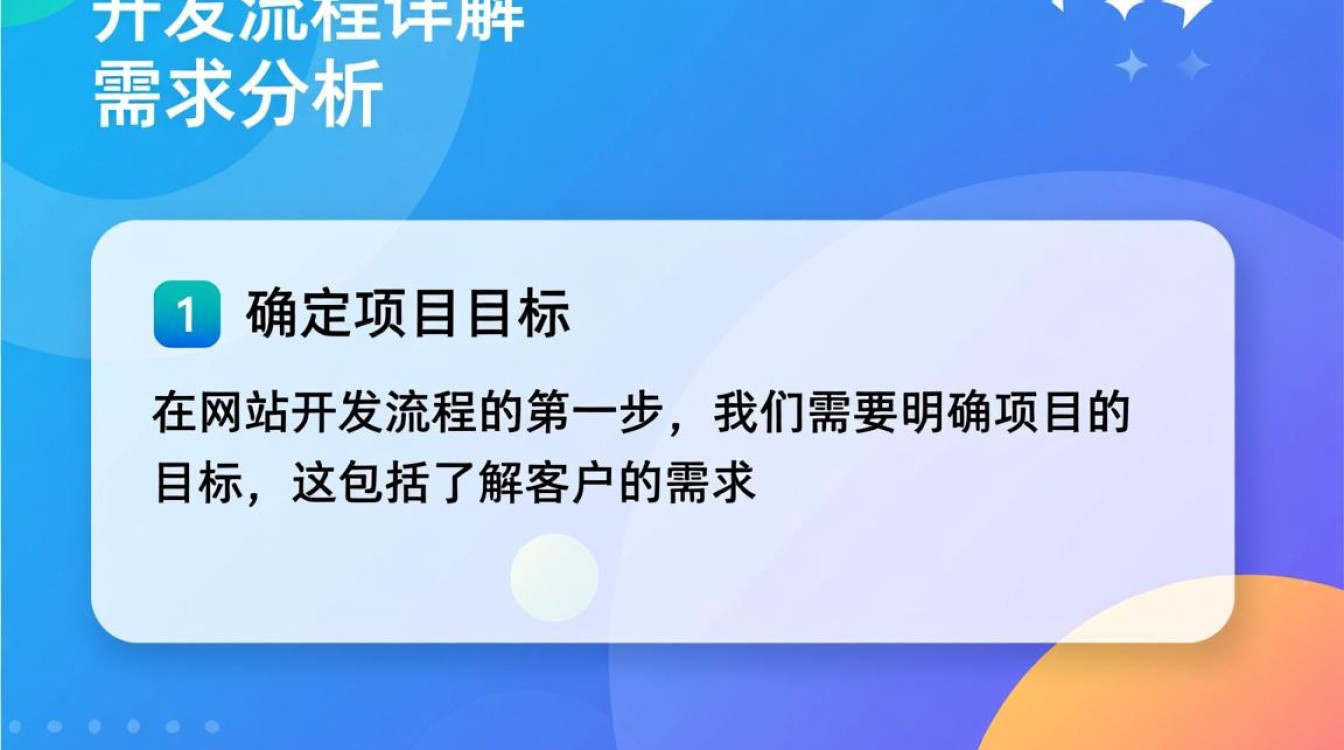 网站开发流程具体包括哪些步骤和环节？