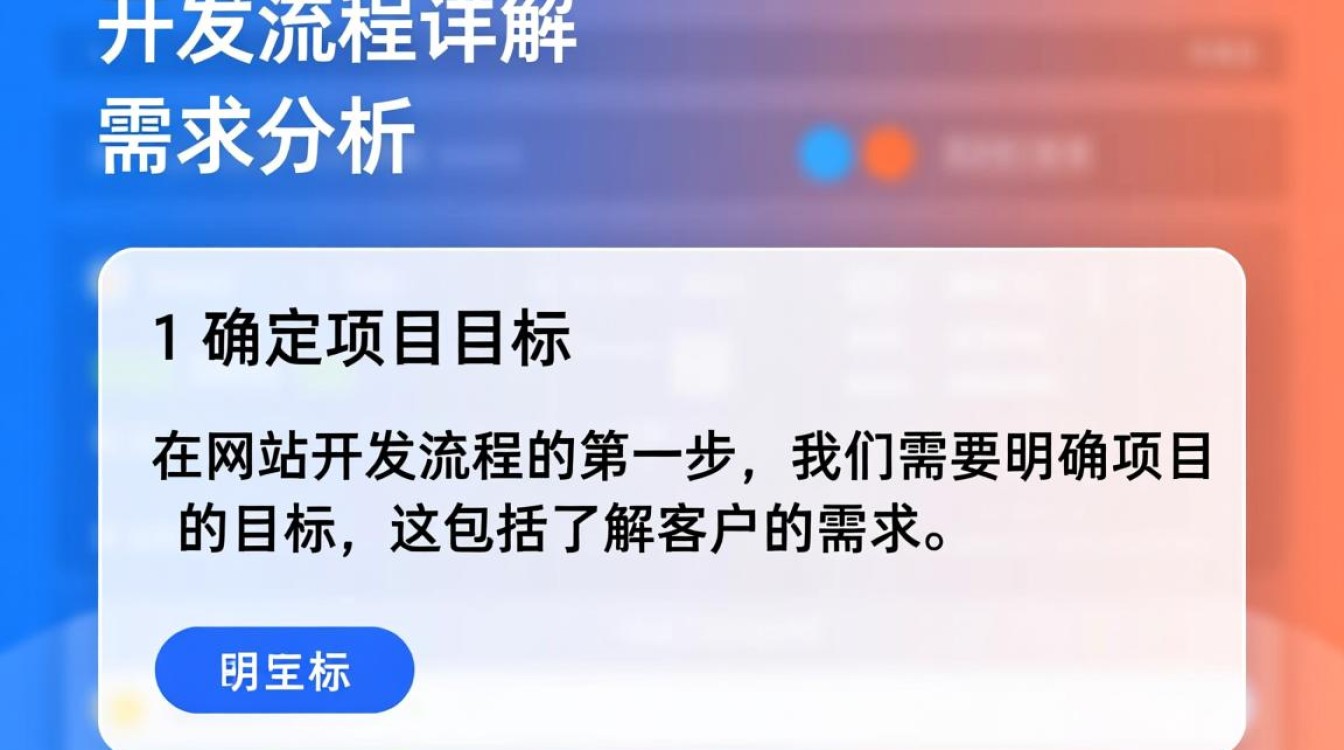 网站开发流程具体包括哪些步骤和环节？