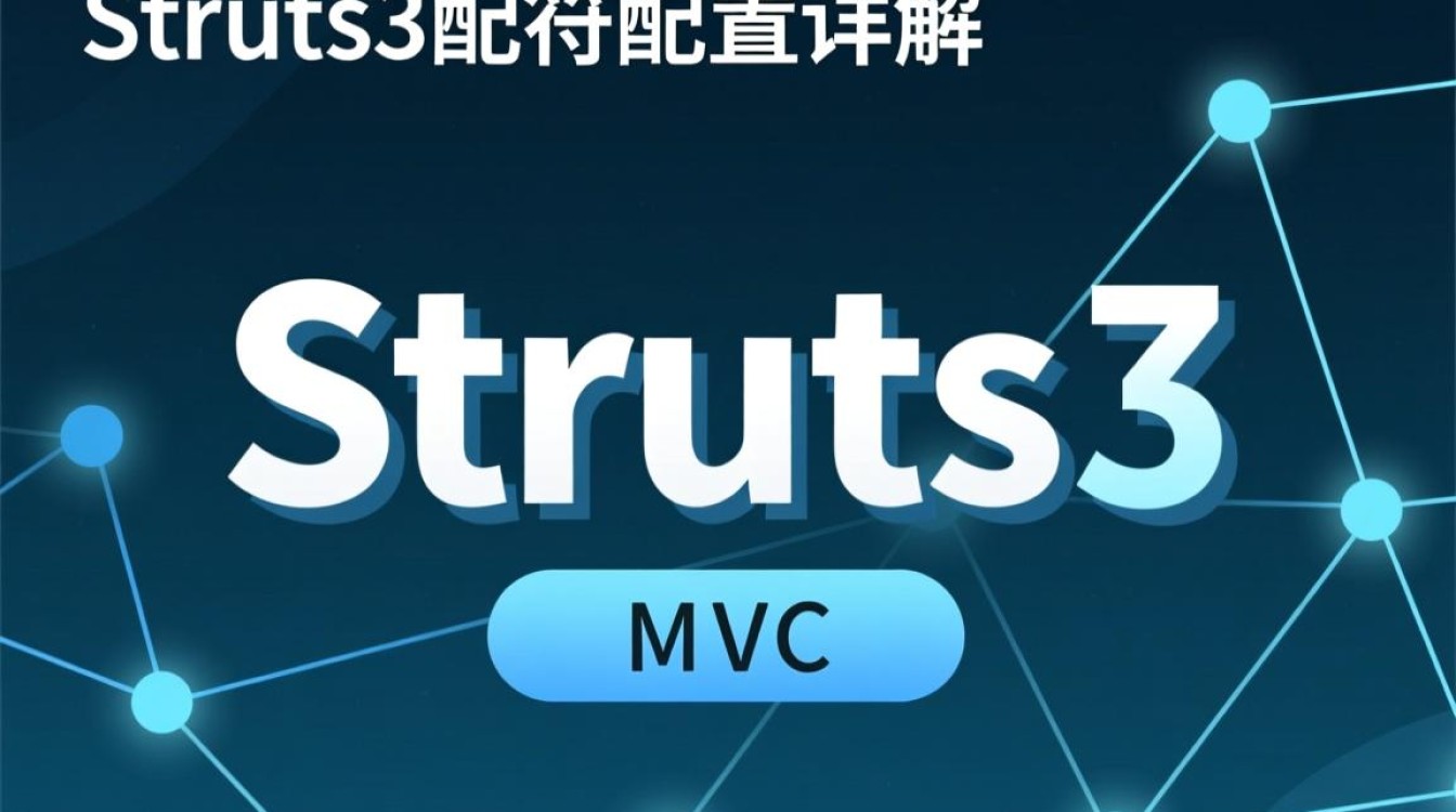 Struts2通配符配置中,如何正确设置才能避免潜在风险? Struts2通配符配置中,如何正确设置才能避免潜在风险?