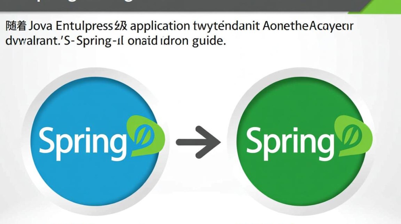 Hibernate4与Spring配置中,有哪些关键点需要注意,如何优化性能与稳定性? Hibernate4与Spring配置中,有哪些关键点需要注意,如何优化性能与稳定性?