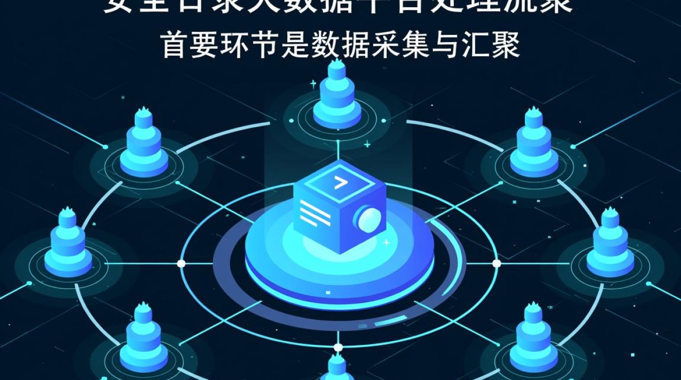 安全日志大数据平台处理流程是怎样的? 安全日志大数据平台处理流程是怎样的?