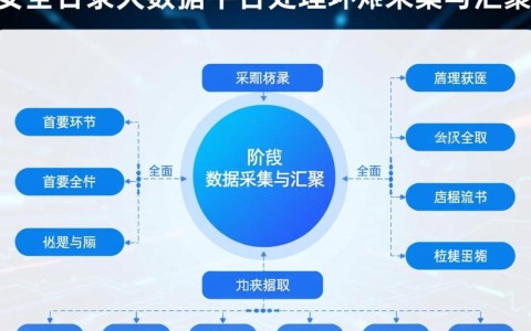 安全日志大数据平台处理流程是怎样的？