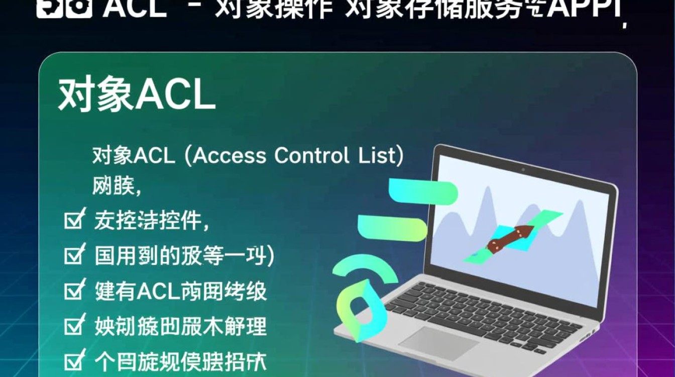 对象存储服务API中的获取对象ACL操作(GetObjectAcl),是如何实现权限控制的? 对象存储服务API中的获取对象ACL操作(GetObjectAcl),是如何实现权限控制的?